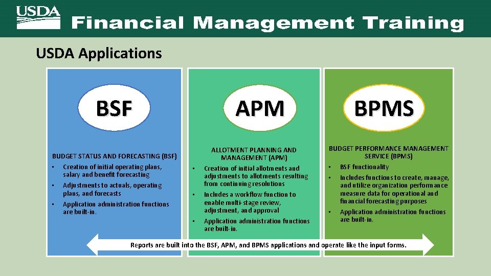 USDA Applications BSF APM ALLOTMENT PLANNING AND MANAGEMENT (APM) BUDGET STATUS AND FORECASTING (BSF)