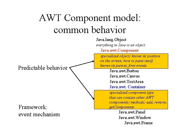 AWT Component model: common behavior Java. lang. Object everything in Java is an object
