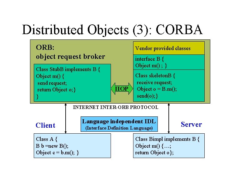 Distributed Objects (3): CORBA ORB: object request broker Class Stub. B implements B {