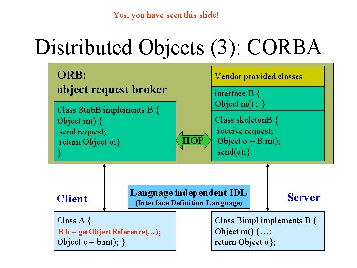 Yes, you have seen this slide! Distributed Objects (3): CORBA ORB: object request broker