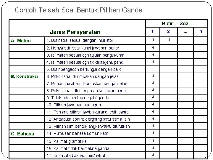 Contoh Telaah Soal Bentuk Pilihan Ganda Butir Soal 1 2 . . . 1.