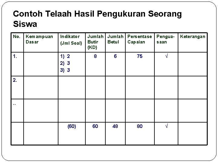 Contoh Telaah Hasil Pengukuran Seorang Siswa No. 1. Kemampuan Dasar Indikator (Jml Soal) 1)