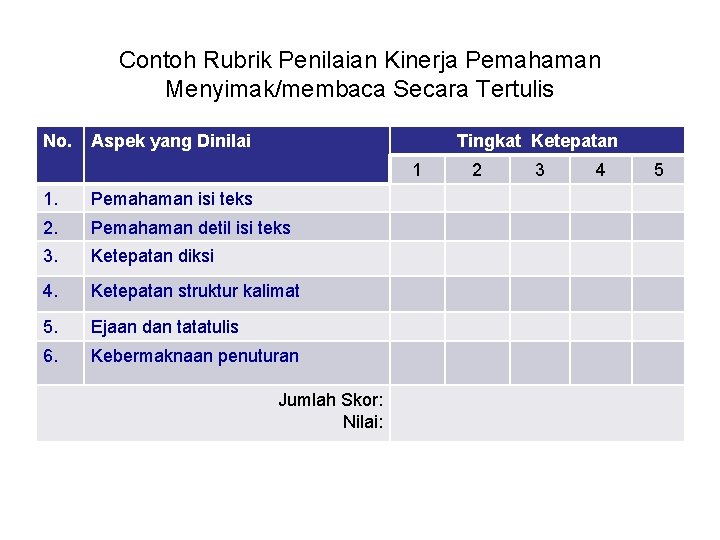 Contoh Rubrik Penilaian Kinerja Pemahaman Menyimak/membaca Secara Tertulis No. Aspek yang Dinilai Tingkat Ketepatan