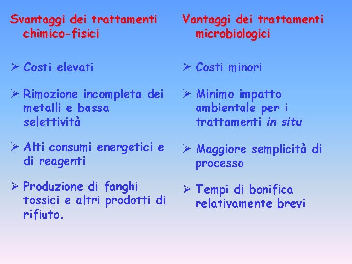 Svantaggi dei trattamenti chimico-fisici Vantaggi dei trattamenti microbiologici Ø Costi elevati Ø Costi minori