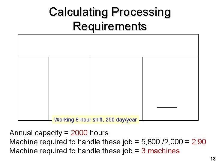 Calculating Processing Requirements Working 8 -hour shift, 250 day/year Annual capacity = 2000 hours