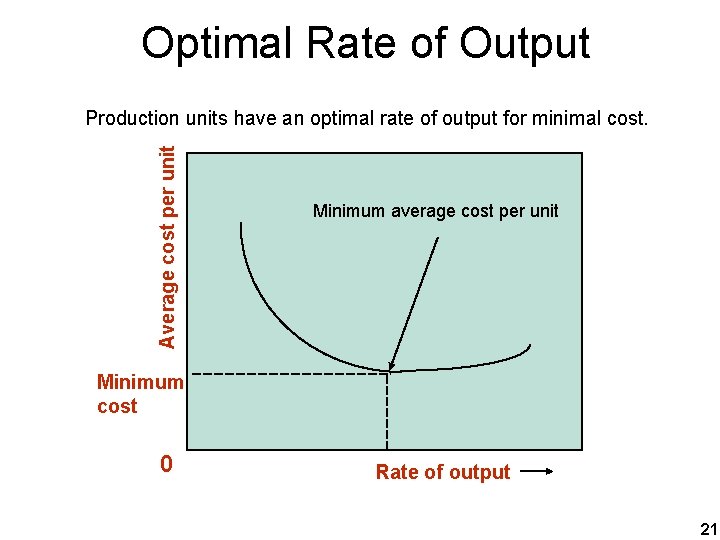 Optimal Rate of Output Average cost per unit Production units have an optimal rate