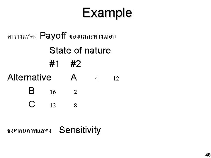 Example ตารางแสดง Payoff ของแตละทางเลอก State of nature #1 #2 Alternative A 4 12 B