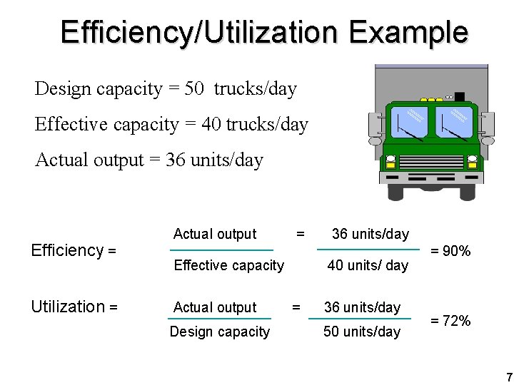 Efficiency/Utilization Example Design capacity = 50 trucks/day Effective capacity = 40 trucks/day Actual output