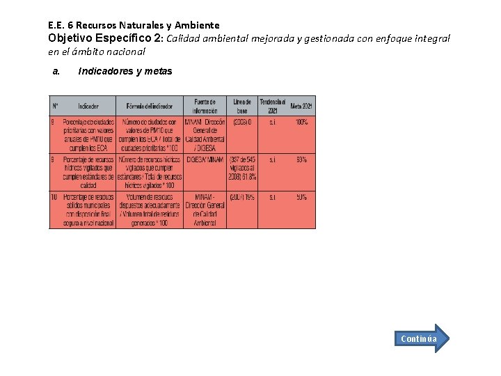 E. E. 6 Recursos Naturales y Ambiente Objetivo Específico 2: Calidad ambiental mejorada y