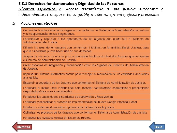 E. E. 1 Derechos fundamentales y Dignidad de las Personas Objetivo específico 2: Acceso