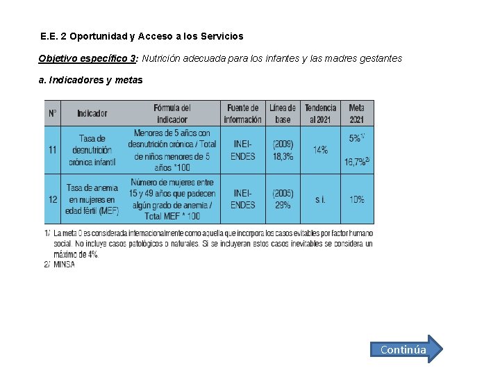 E. E. 2 Oportunidad y Acceso a los Servicios Objetivo específico 3: Nutrición adecuada