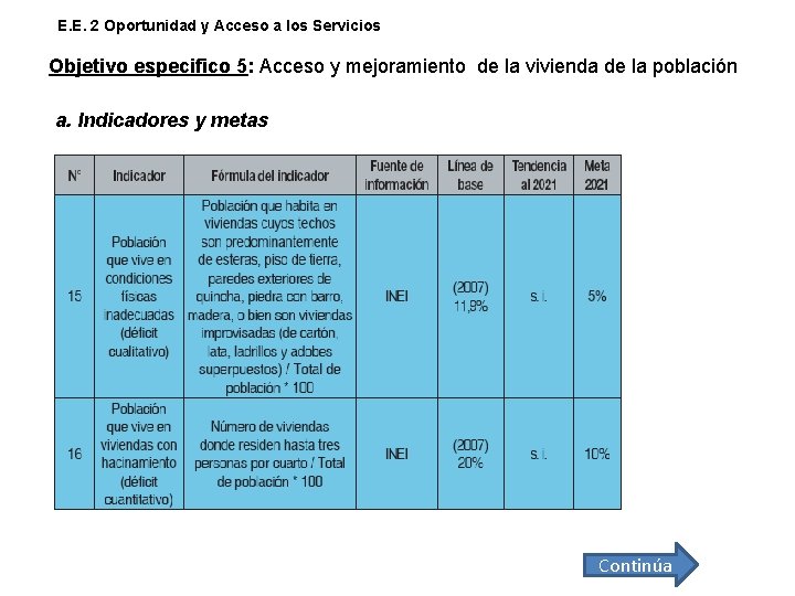 E. E. 2 Oportunidad y Acceso a los Servicios Objetivo especifico 5: Acceso y