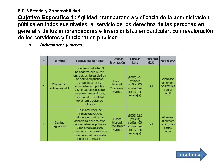 E. E. 3 Estado y Gobernabilidad Objetivo Específico 1: Agilidad, transparencia y eficacia de