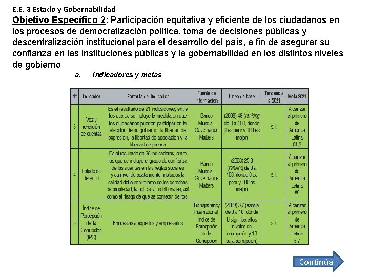 E. E. 3 Estado y Gobernabilidad Objetivo Específico 2: Participación equitativa y eficiente de