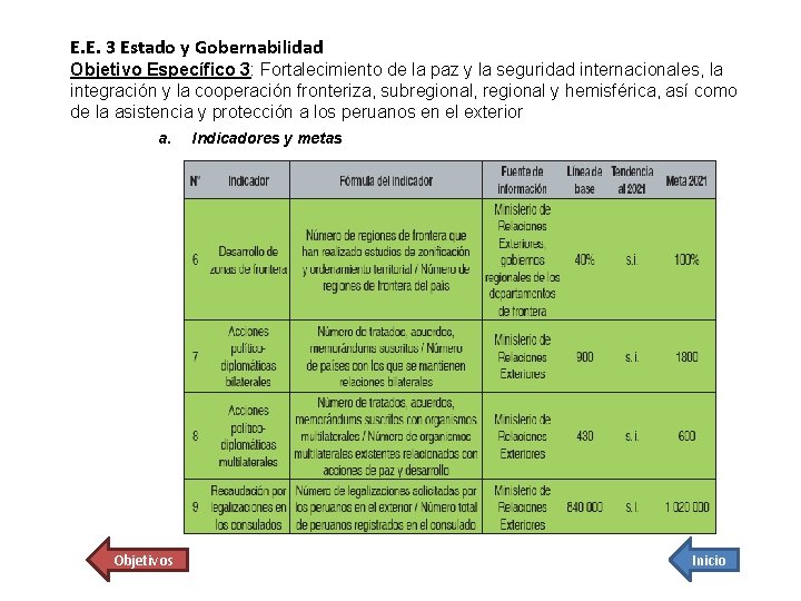 E. E. 3 Estado y Gobernabilidad Objetivo Específico 3: Fortalecimiento de la paz y