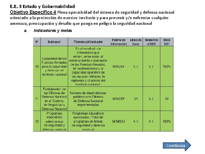 E. E. 3 Estado y Gobernabilidad Objetivo Específico 4 Plena operatividad del sistema de