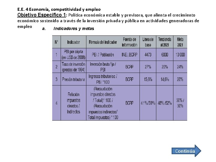 E. E. 4 Economía, competitividad y empleo Objetivo Específico 1: Política económica estable y