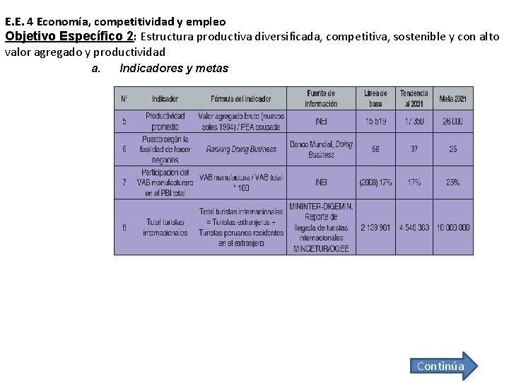 E. E. 4 Economía, competitividad y empleo Objetivo Específico 2: Estructura productiva diversificada, competitiva,