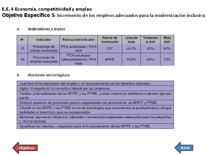 E. E. 4 Economía, competitividad y empleo Objetivo Específico 5: Incremento de los empleos