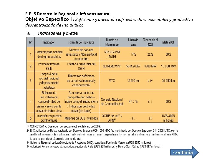 E. E. 5 Desarrollo Regional e Infraestructura Objetivo Específico 1: Suficiente y adecuada infraestructura