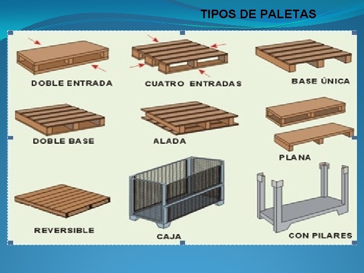 TIPOS DE PALETAS 