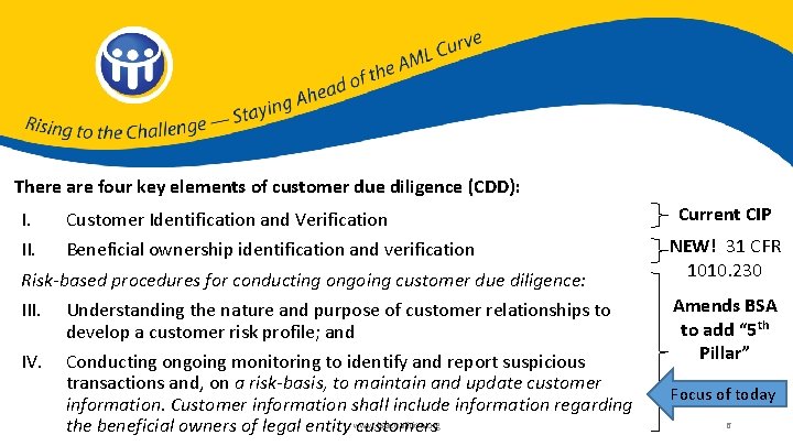 There are four key elements of customer due diligence (CDD): I. Customer Identification and