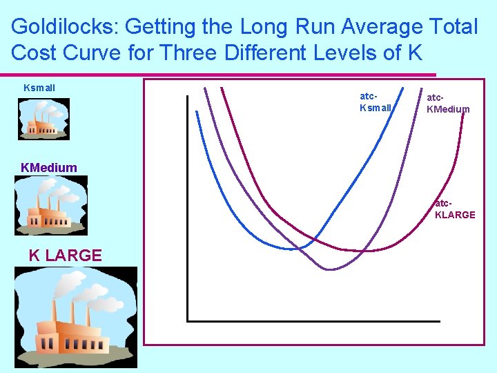 Goldilocks: Getting the Long Run Average Total Cost Curve for Three Different Levels of
