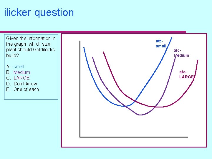 ilicker question Given the information in the graph, which size plant should Goldilocks build?