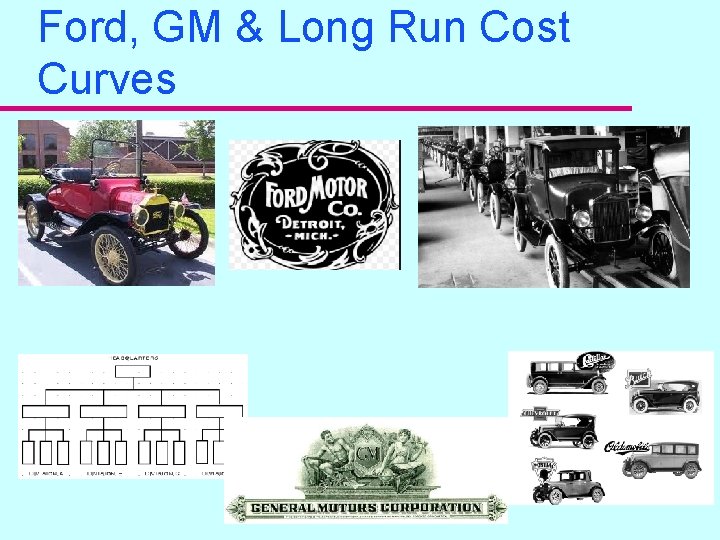 Ford, GM & Long Run Cost Curves 