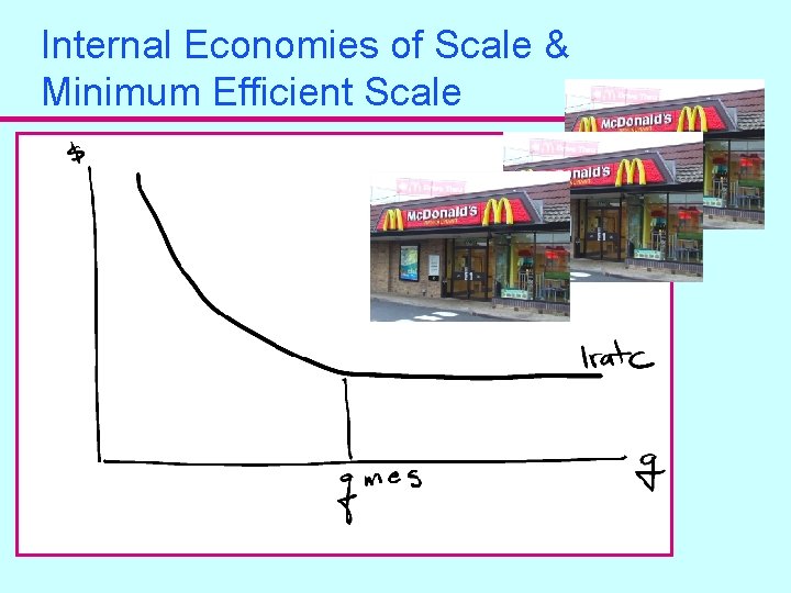 Internal Economies of Scale & Minimum Efficient Scale 