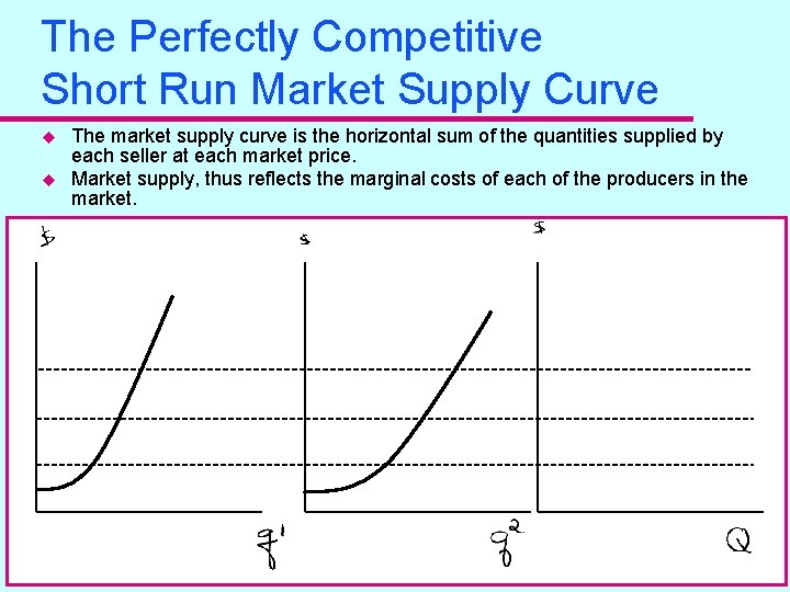 The Perfectly Competitive Short Run Market Supply Curve u u The market supply curve
