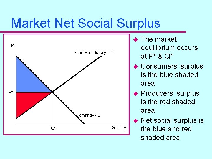 Market Net Social Surplus u P Short Run Supply=MC u P* u Demand=MB u