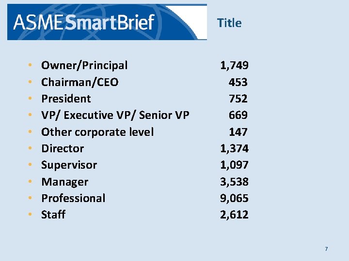 Title • • • Owner/Principal Chairman/CEO President VP/ Executive VP/ Senior VP Other corporate