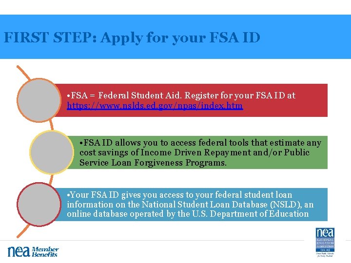 FIRST STEP: Apply for your FSA ID • FSA = Federal Student Aid. Register