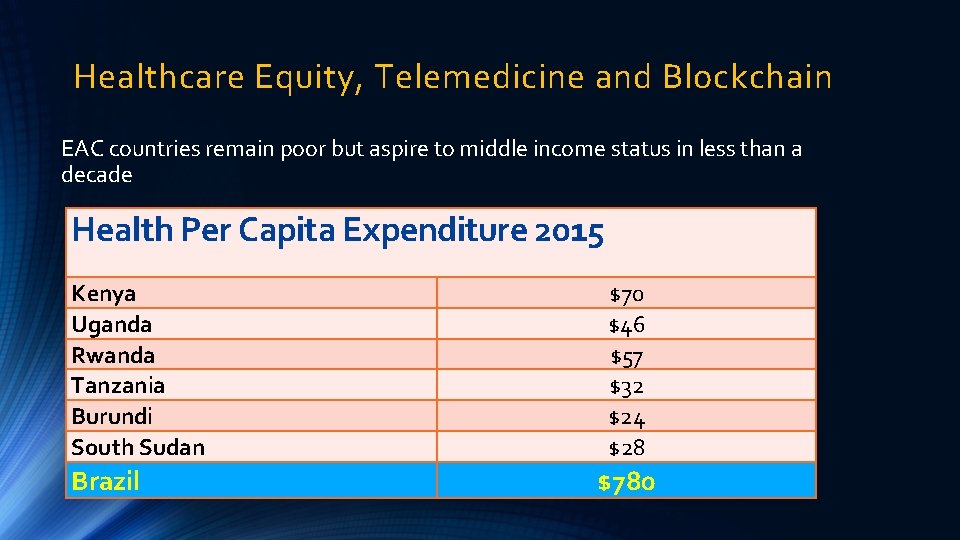 Healthcare Equity, Telemedicine and Blockchain EAC countries remain poor but aspire to middle income