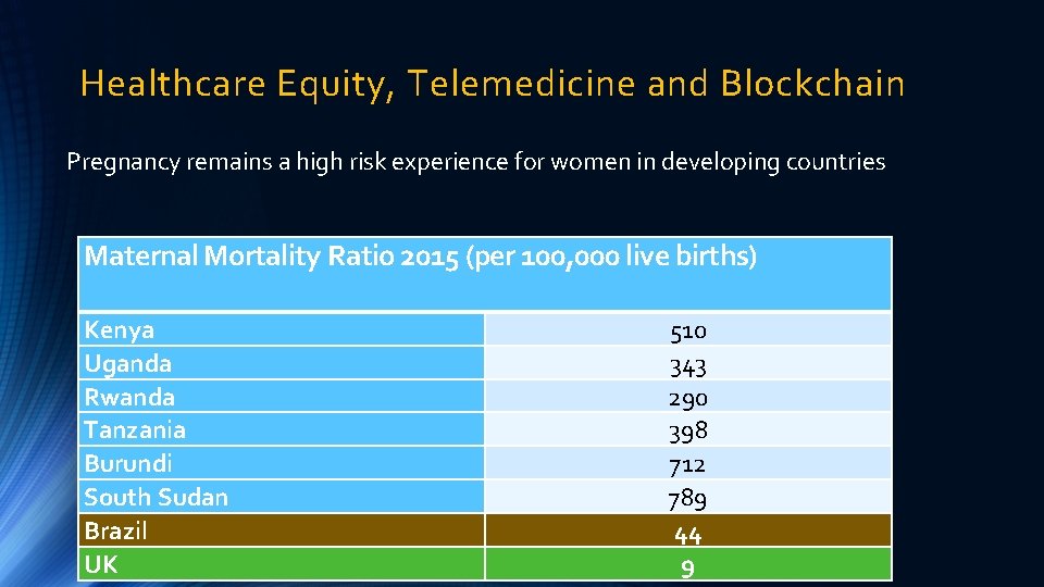Healthcare Equity, Telemedicine and Blockchain Pregnancy remains a high risk experience for women in