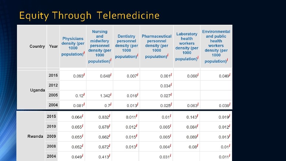 Equity Through Telemedicine 