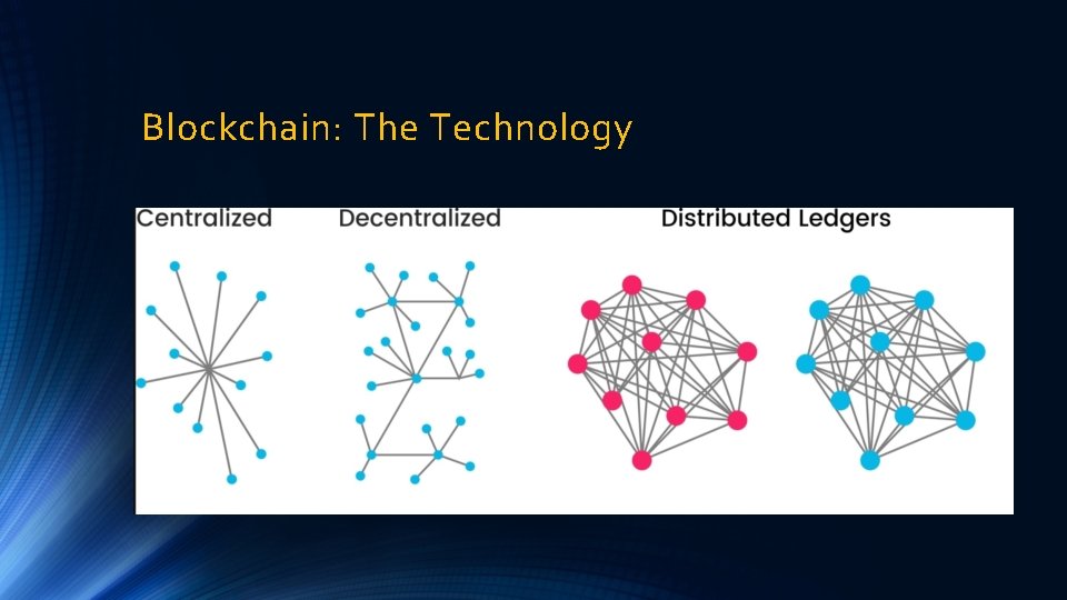 Blockchain: The Technology 
