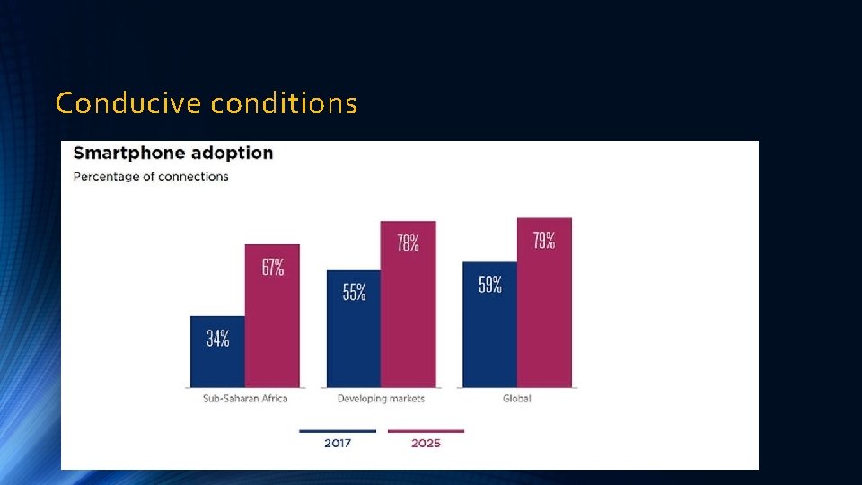 Conducive conditions 