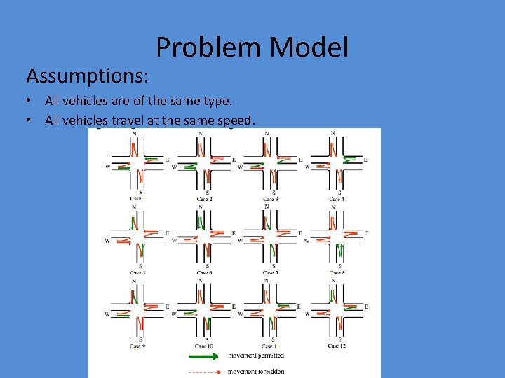 Assumptions: Problem Model • All vehicles are of the same type. • All vehicles