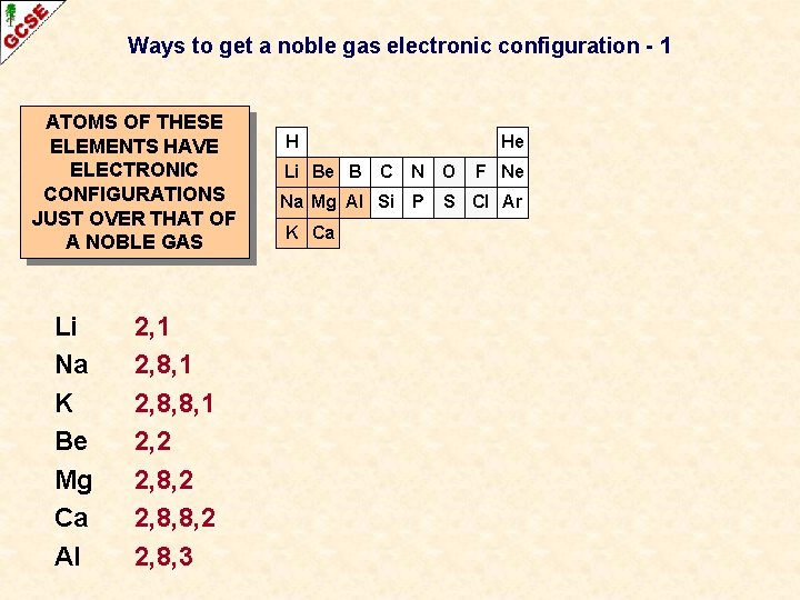Ways to get a noble gas electronic configuration - 1 ATOMS OF THESE ELEMENTS