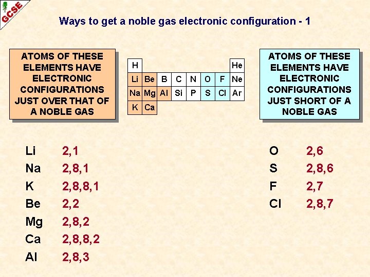 Ways to get a noble gas electronic configuration - 1 ATOMS OF THESE ELEMENTS