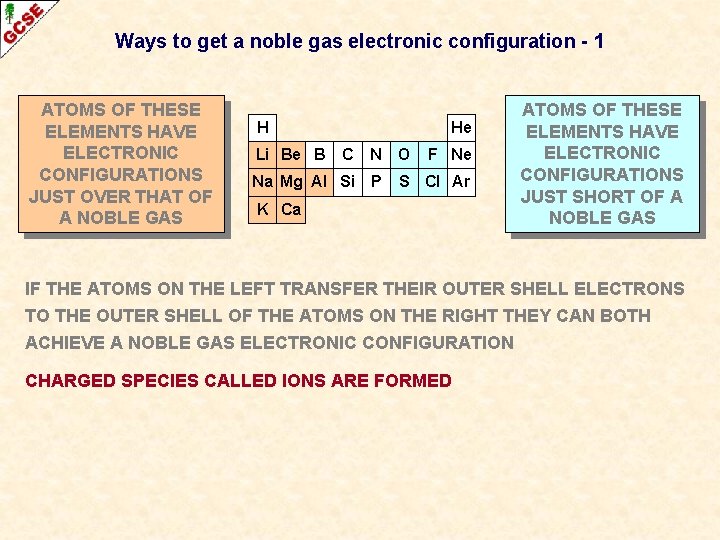 Ways to get a noble gas electronic configuration - 1 ATOMS OF THESE ELEMENTS