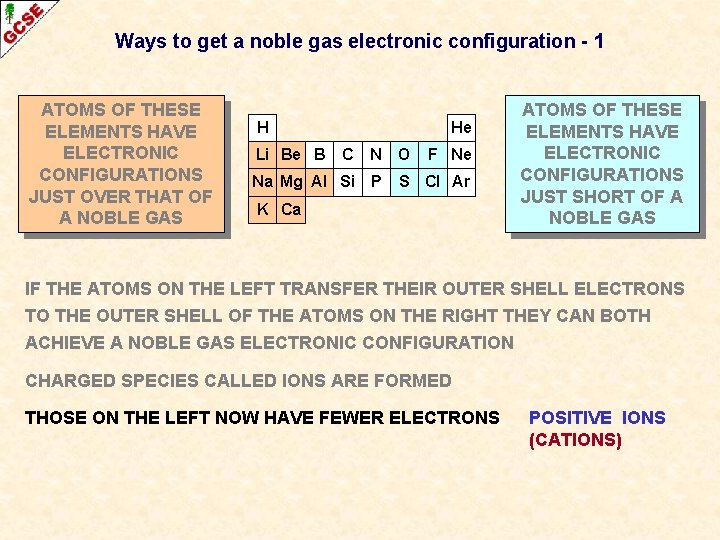 Ways to get a noble gas electronic configuration - 1 ATOMS OF THESE ELEMENTS