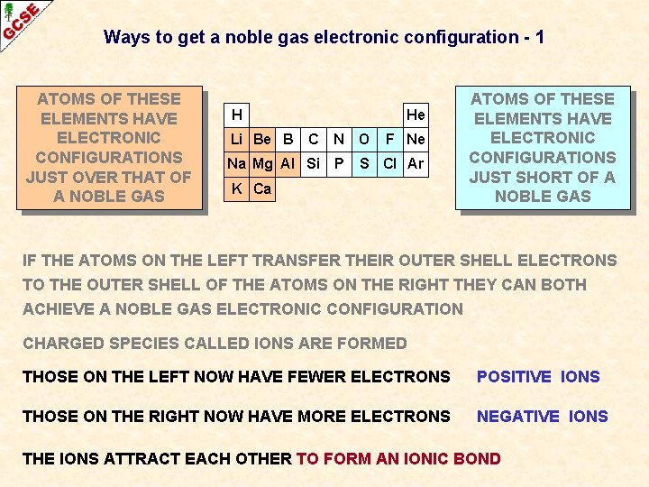 Ways to get a noble gas electronic configuration - 1 ATOMS OF THESE ELEMENTS