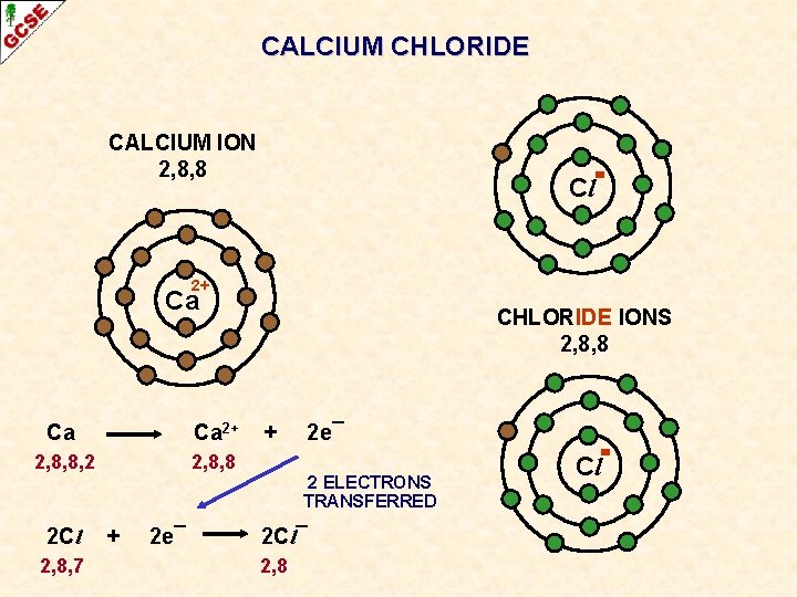 CALCIUM CHLORIDE CALCIUM ION 2, 8, 8 Cl 2+ Ca Ca Ca 2+ 2,