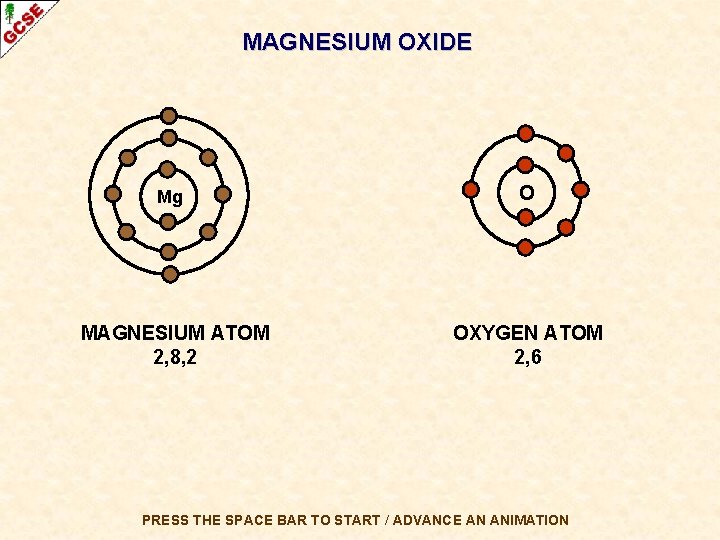MAGNESIUM OXIDE Mg O MAGNESIUM ATOM 2, 8, 2 OXYGEN ATOM 2, 6 PRESS