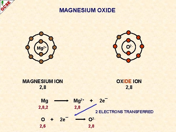 MAGNESIUM OXIDE Mg 2+ O 2 - MAGNESIUM ION 2, 8 OXIDE ION 2,