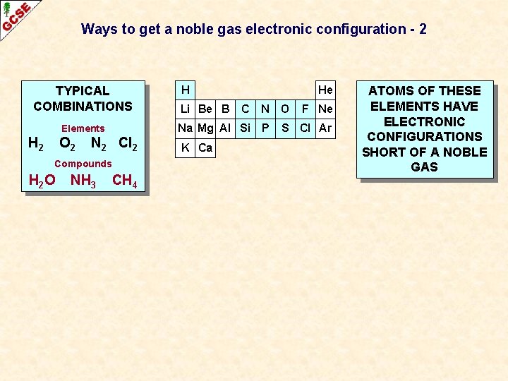 Ways to get a noble gas electronic configuration - 2 TYPICAL COMBINATIONS O 2