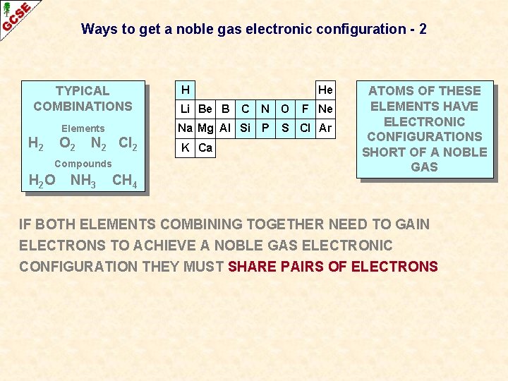 Ways to get a noble gas electronic configuration - 2 TYPICAL COMBINATIONS O 2
